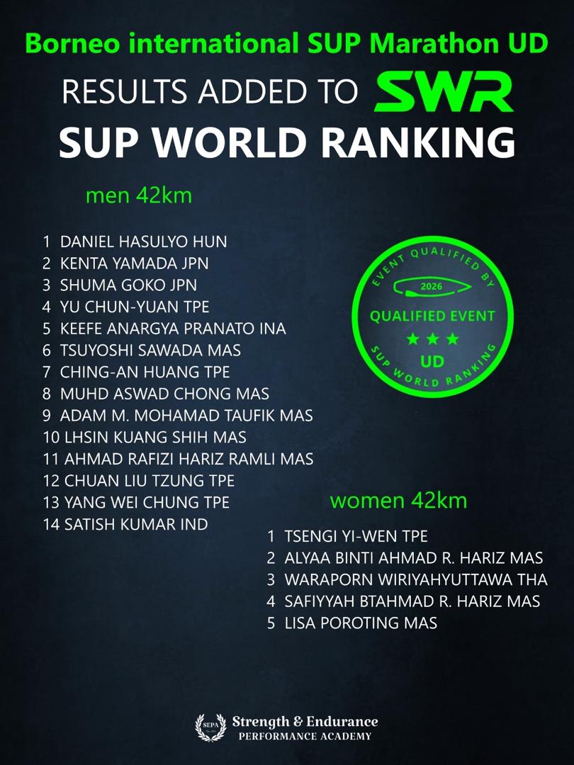 ranking-swr-fm